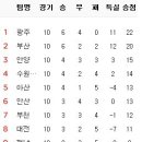 5월 8일의 스포츠 이미지