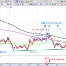 토탈소프트 주가 전망과 최신 이슈 &amp; 차트 분석