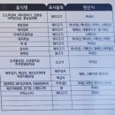 대덕로 | 대구가성비끝판왕 찍고 온 봉덕동고기집 맛집, 미진축산 대구봉덕점 솔직후기!
