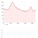 함양군농업기술센터 | 함양여행 트레킹코스, 함양읍, 휴천, 유림, 수동 등 4개읍면 장거리(20일차)