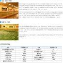 현대황토대중탕 | 한국 50. 문경 온천 문경종합온천