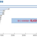 신안덴탈 이미지