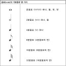 둠바곰돌 음악이론 -1- 음표(note)와 쉼표(rest) 기본종류 이미지