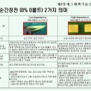 순간정전데첵이 완료된 장비라도 50％ 부근의 순간전압강하에 장비가 다운되는 이유 이미지