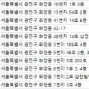 기독필치과 이미지