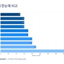 누가베스트대전동구 | 대전 동구 맛집 베스트10 🚗 로컬만 아는 숨은 찐맛집 총정리!