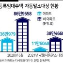 임대사업자 제도가 폐지된다면, 부동산 시장에 커다란 영향을 미칠 것이다 이미지