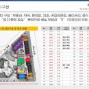 윤수영치과 네이버블로그