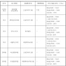 경대종로의원 네이버블로그