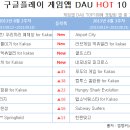 (주)씨투디게임즈 이미지