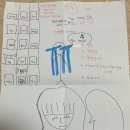 [만화기법] 만화를 활용한 인지치료/한국미술치료상담학회 이미지