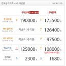 한국실업골드 이미지