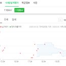 도레미키즈치과의원 이미지