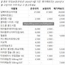신흥종로약국 네이버블로그