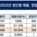 인디코리아 이미지