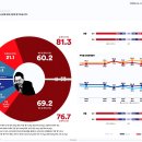 엠브레인퍼블릭 | 11월 1주 정당·윤석열 지지율 | 여론조사 꽃·갤럽·리얼미터·엠브레인퍼블릭