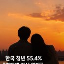한국 청년 55.4% 연애 관심 없다 이미지