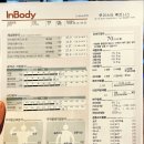 루이스타 휘트니스 이미지