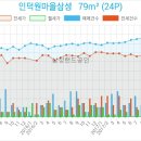 로젠치과의원 이미지