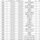 서울미플란트치과의원 이미지