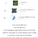 올해 멜론 연간차트 1위 경쟁 3곡.JPG 이미지