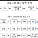 용두동 마을문고 이미지