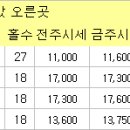 (주)김포골프파크 이미지
