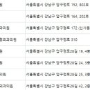 베스트웰김진왕성형외과의원 이미지