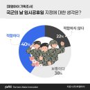 &#34;10월에 또 쉬네&#34;… 임시공휴일까지 지정했는데 국민 22%는 &#39;부정적&#39; 왜? 이미지