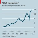 Re:Buttonwood-Capital gains 이미지