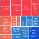 D-160일/ 11월 20일 상한가& 특징주 / 섹터별 상위 TOP 5위 소개 이미지