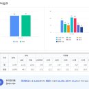 충무공동22 이미지