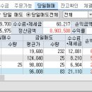 선데이제약