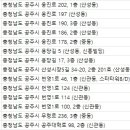 연세유내과의원 이미지