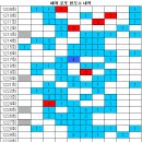 1230회 해외로또 당첨번호 완료 이미지
