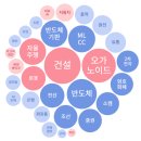 와이제이티앤알 네이버블로그