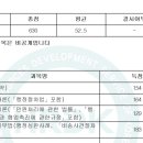 안행정사 | 행정사 인강 솔직 후기 (ㅇㄷㅇ, ㅂㅎㅇ) +사무관리 강사 추천