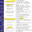 아주대학교 보건대학원 | [상담교육대학원] 25후기 국민대 입학 공지, 모집 요강 업로드 (면접일정, 전형방법, 제출서류, 전형료...
