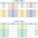 벨몽드마트 강북점 이미지