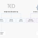 (주)에스바이오 티스토리