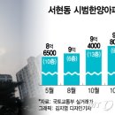 분당-28 머니투데이
