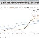 미다스제이