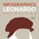 다빈치(주) 이미지