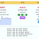 제주 실거래 부영5차 6.3억 노형뜨란채 5.88억 신고가 중흥에스클래스 5.78억 대유대림 화북주공4단지 프리미엄성보파크 남원솔내음 이미지