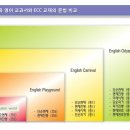 ECC 어학원 이미지