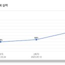 원테이블영어교습소