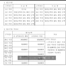 Re: 타시도 근무 후 정근수당 지급 관련 문의 이미지