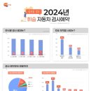 서울종합1급자동차공업사