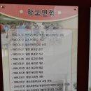 봉소초등학교 이미지