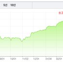 유가 태양광 이미지